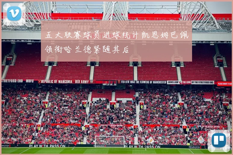 五大联赛球员进球统计凯恩姆巴佩领衔哈兰德紧随其后